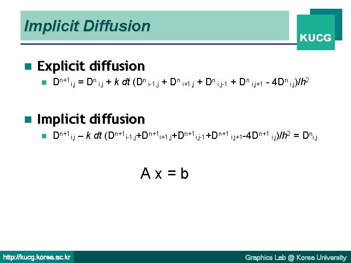 Implicit Diffusion n Explicit diffusion n n KUCG Dn+1 i, j = Dn i,