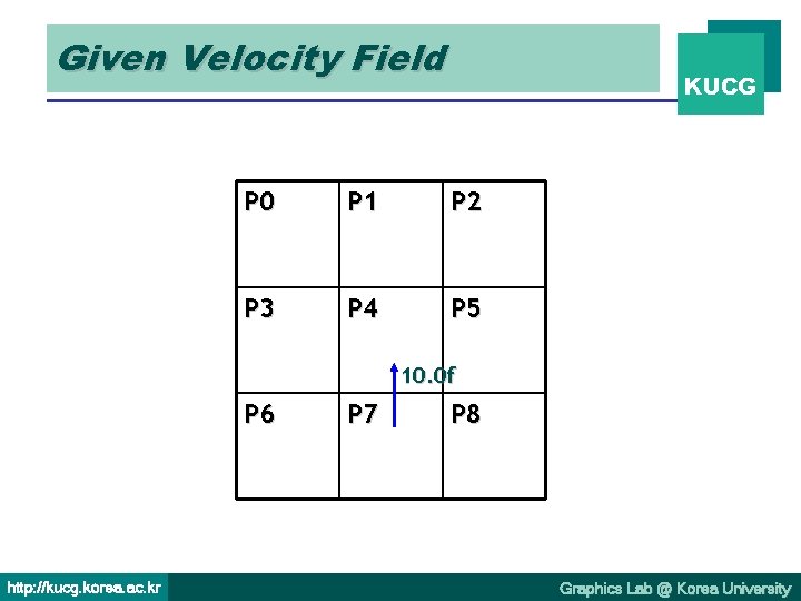 Given Velocity Field KUCG P 0 P 1 P 2 P 3 P 4