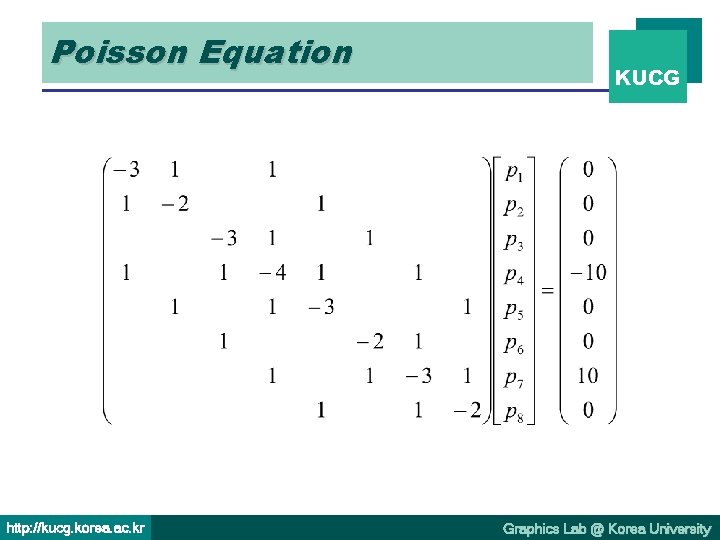 Poisson Equation http: //kucg. korea. ac. kr KUCG Graphics Lab @ Korea University 