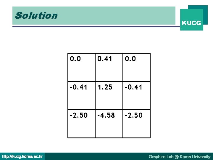 Solution http: //kucg. korea. ac. kr KUCG 0. 0 0. 41 0. 0 -0.