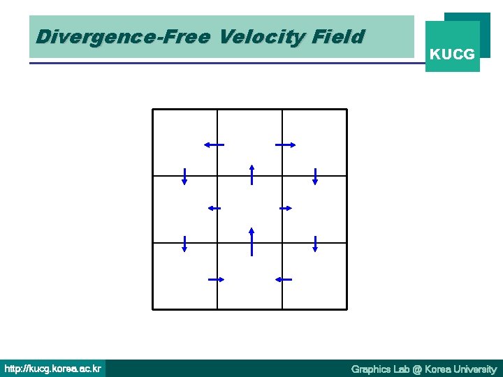 Divergence-Free Velocity Field http: //kucg. korea. ac. kr KUCG Graphics Lab @ Korea University