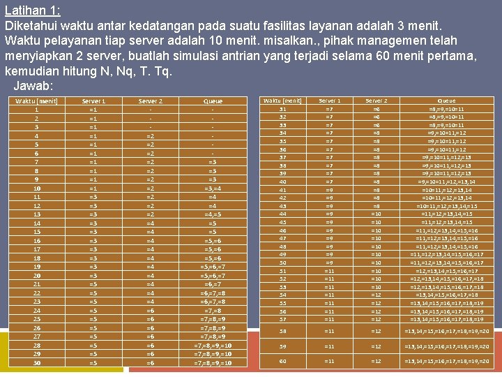 Latihan 1: Diketahui waktu antar kedatangan pada suatu fasilitas layanan adalah 3 menit. Waktu