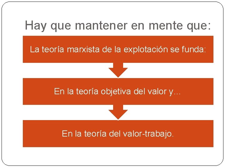 Hay que mantener en mente que: La teoría marxista de la explotación se funda: