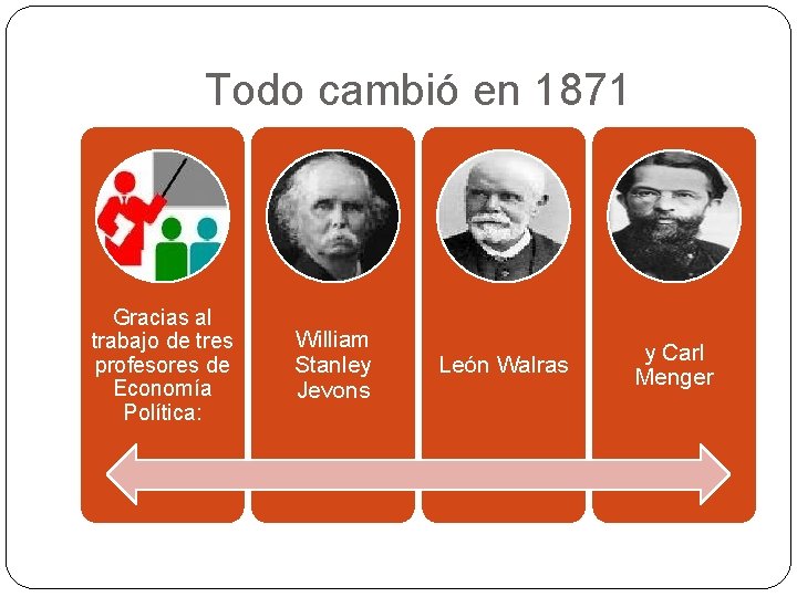 Todo cambió en 1871 Gracias al trabajo de tres profesores de Economía Política: William