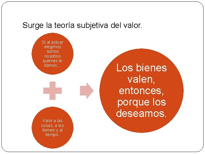 Surge la teoría subjetiva del valor. Si al actuar elegimos somos nosotros quienes le