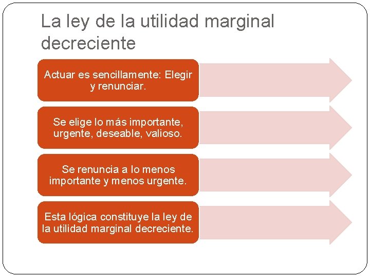 La ley de la utilidad marginal decreciente Actuar es sencillamente: Elegir y renunciar. Se