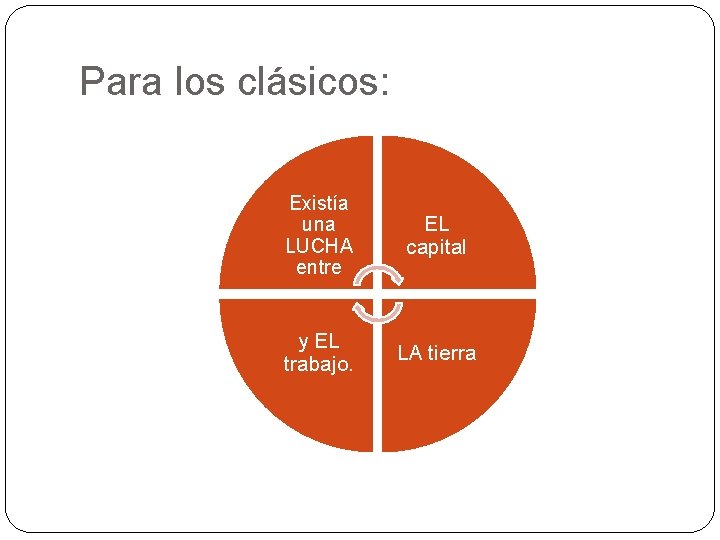 Para los clásicos: Existía una LUCHA entre EL capital y EL trabajo. LA tierra