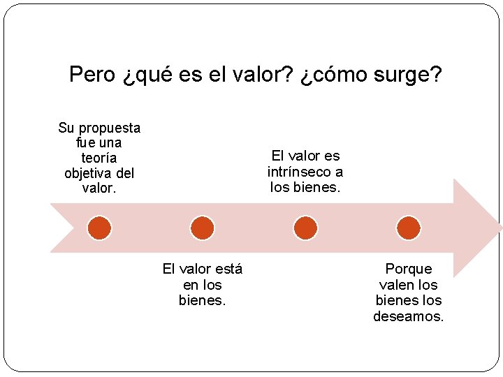 Pero ¿qué es el valor? ¿cómo surge? Su propuesta fue una teoría objetiva del