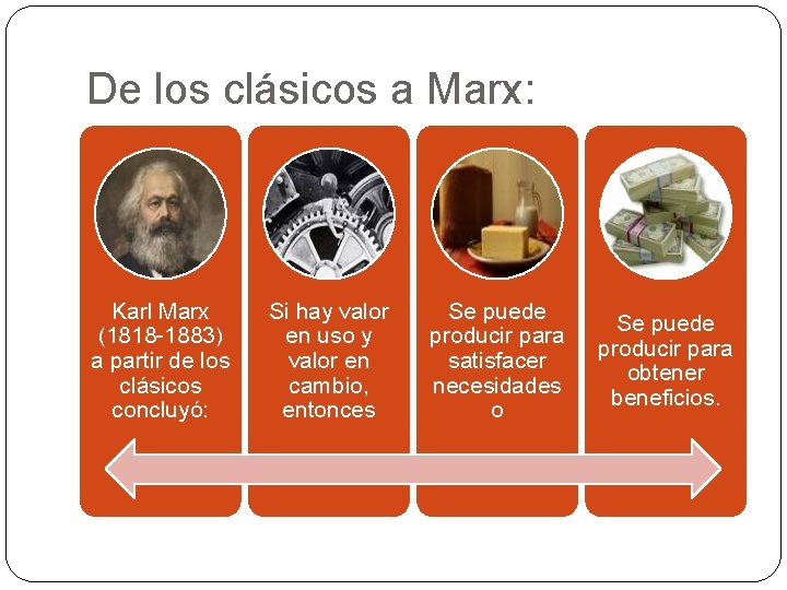 De los clásicos a Marx: Karl Marx (1818 -1883) a partir de los clásicos