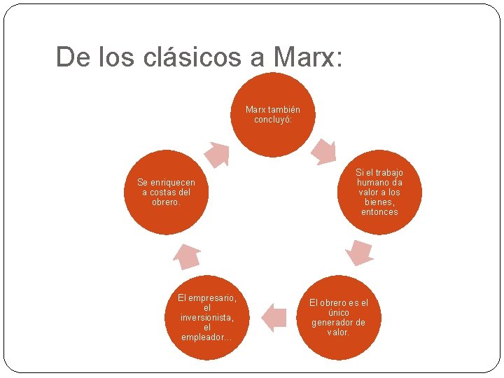 De los clásicos a Marx: Marx también concluyó: Se enriquecen a costas del obrero.