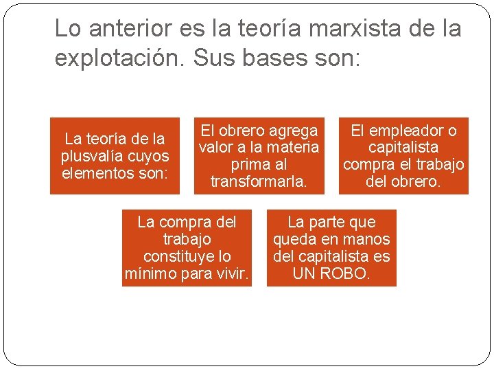 Lo anterior es la teoría marxista de la explotación. Sus bases son: La teoría