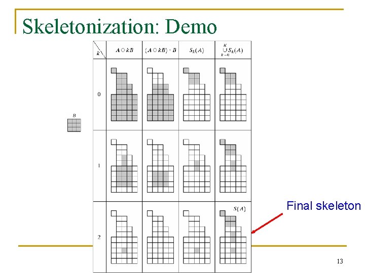 Skeletonization: Demo Final skeleton 13 