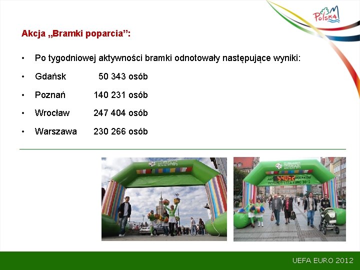 Akcja „Bramki poparcia”: • Po tygodniowej aktywności bramki odnotowały następujące wyniki: • Gdańsk 50