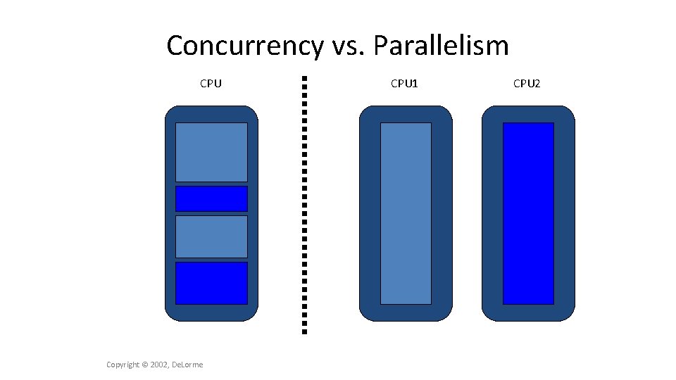 Concurrency vs. Parallelism CPU Copyright © 2002, De. Lorme CPU 1 CPU 2 