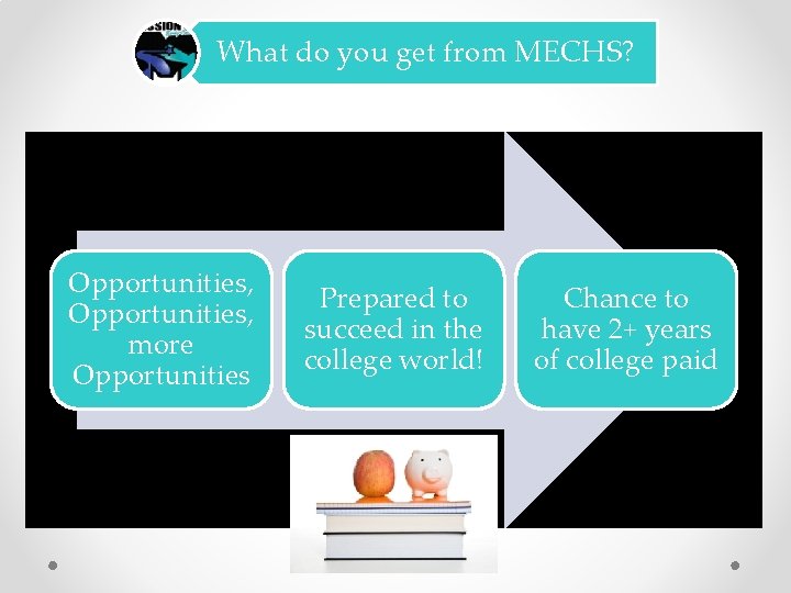 What do you get from MECHS? Opportunities, more Opportunities Prepared to succeed in the