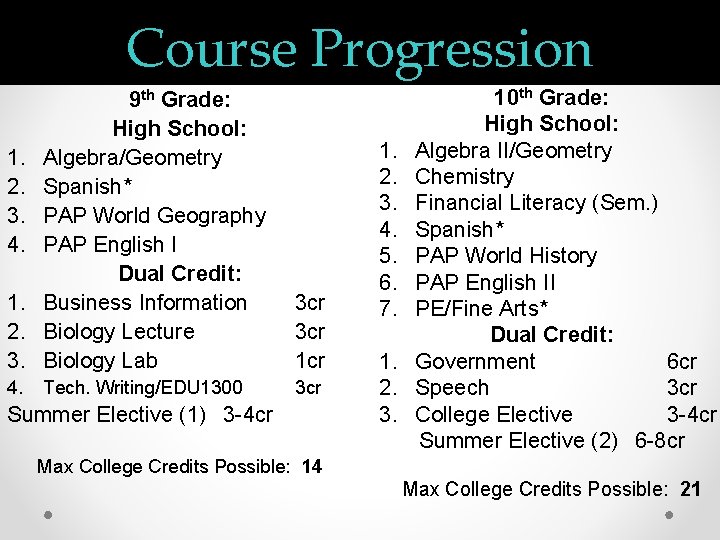 Course Progression 1. 2. 3. 9 th Grade: High School: Algebra/Geometry Spanish* PAP World