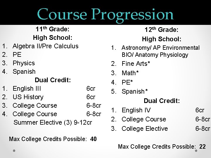 Course Progression 1. 2. 3. 4. 11 th Grade: High School: Algebra II/Pre Calculus