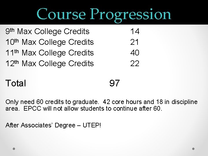 Course Progression 9 th Max College Credits 10 th Max College Credits 11 th