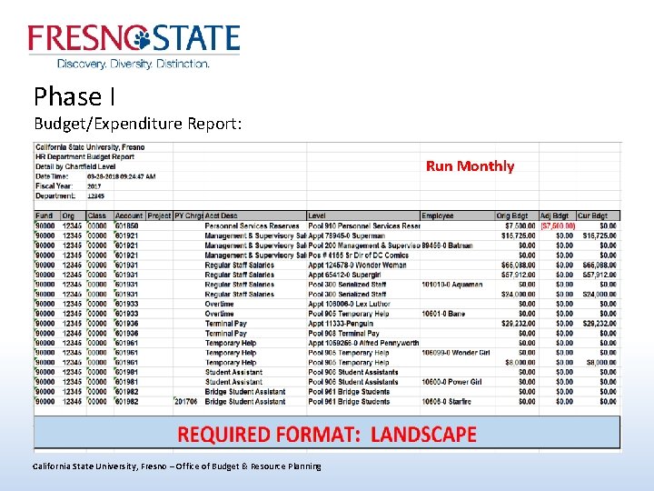 Phase I Budget/Expenditure Report: Run Monthly California State University, Fresno – Office of Budget