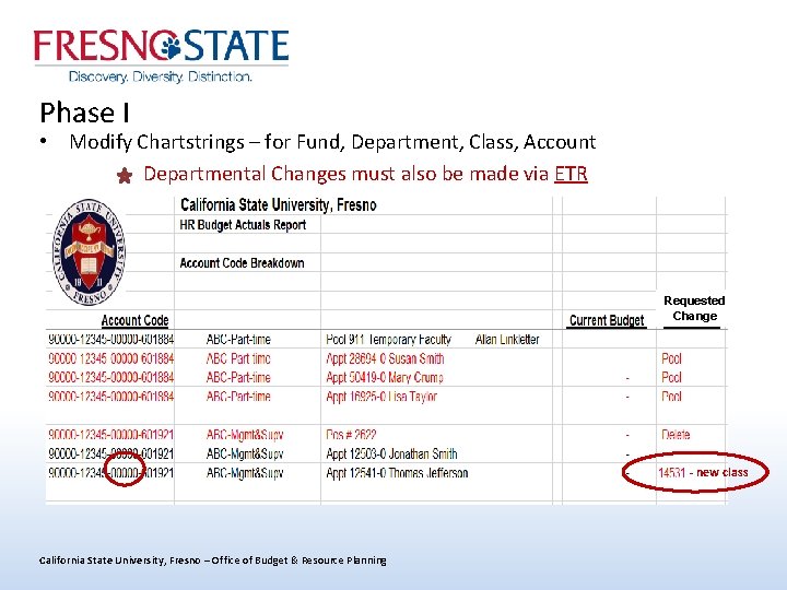 Phase I • Modify Chartstrings – for Fund, Department, Class, Account Departmental Changes must