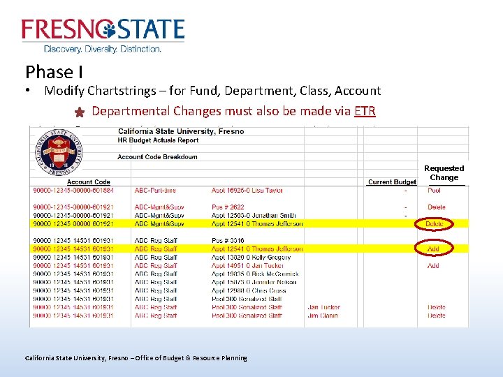 Phase I • Modify Chartstrings – for Fund, Department, Class, Account Departmental Changes must