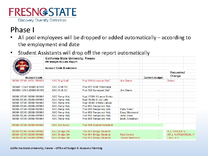 Phase I • All pool employees will be dropped or added automatically – according