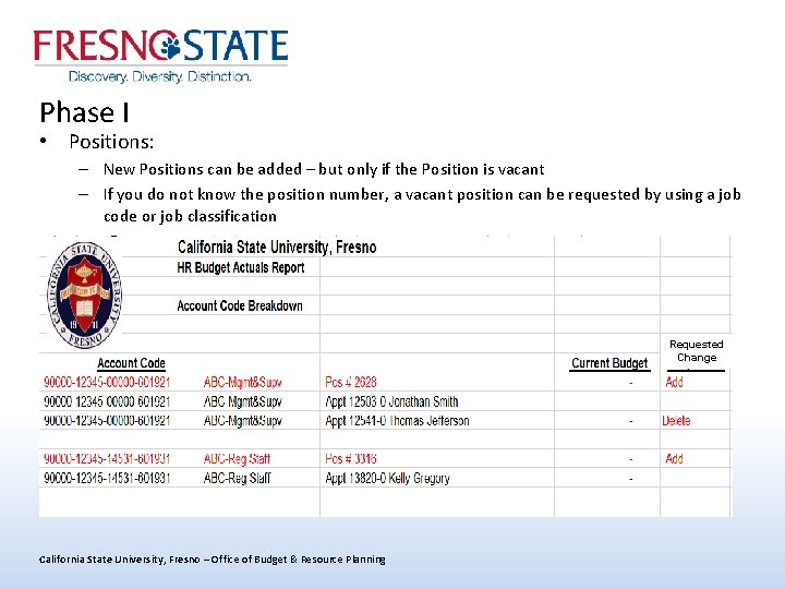 Phase I • Positions: – New Positions can be added – but only if