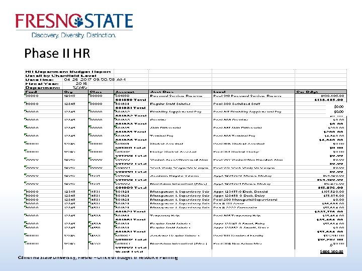 Phase II HR $0. 00 . 0 California State University, Fresno – Office of