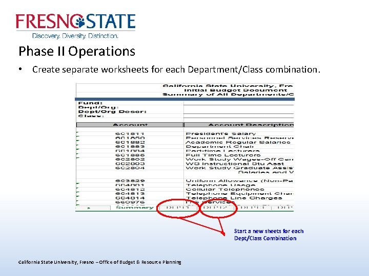 Phase II Operations • Create separate worksheets for each Department/Class combination. Start a new