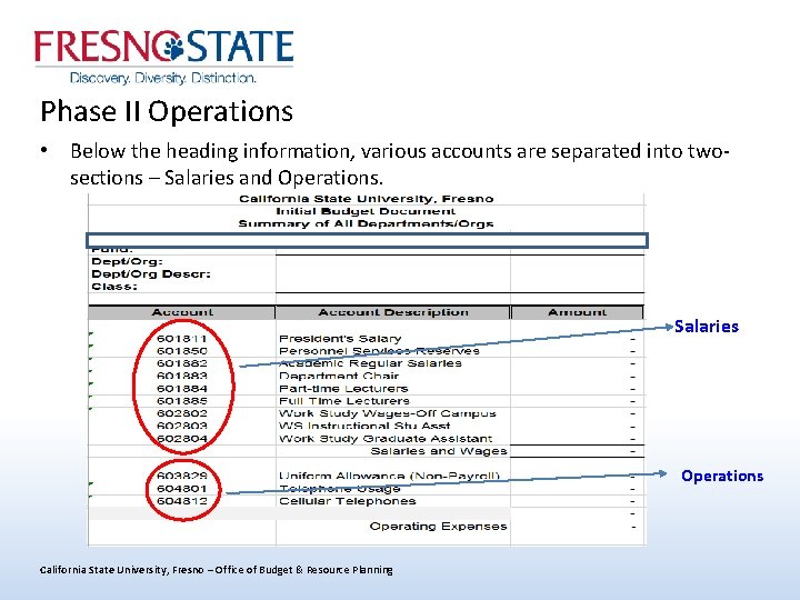 Phase II Operations • Below the heading information, various accounts are separated into twosections