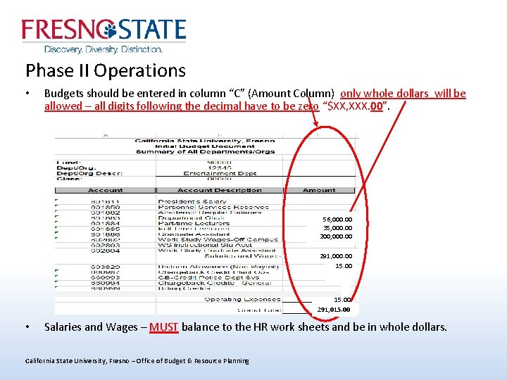 Phase II Operations • Budgets should be entered in column “C” (Amount Column) only