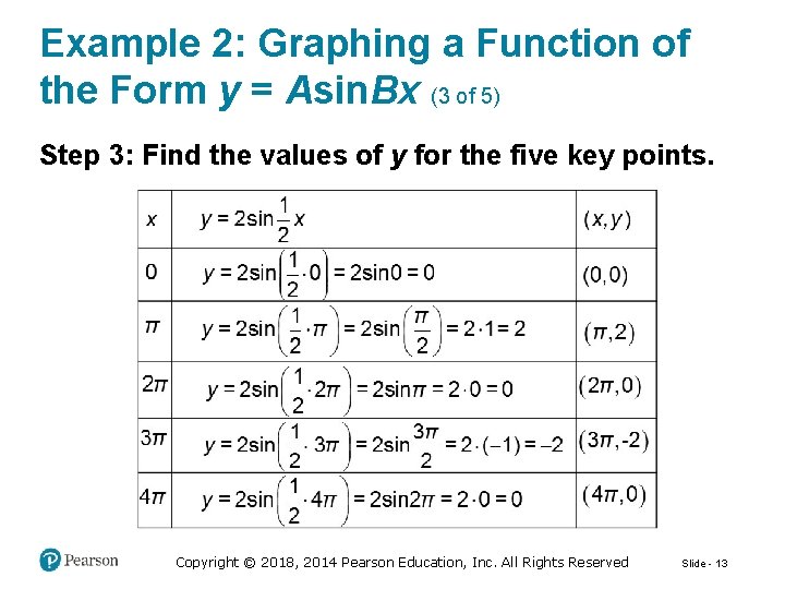 Example 2: Graphing a Function of the Form y = Asin. Bx (3 of