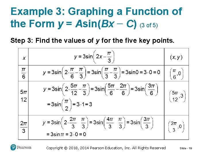 Example 3: Graphing a Function of the Form y = Asin(Bx − C) (3