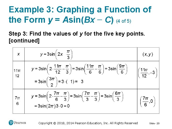Example 3: Graphing a Function of the Form y = Asin(Bx − C) (4