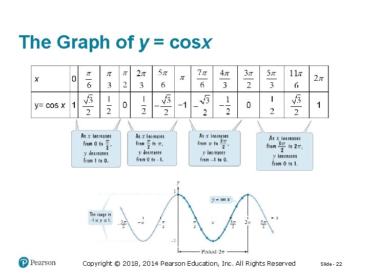 The Graph of y = cosx Copyright © 2018, 2014 Pearson Education, Inc. All