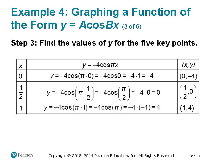 Example 4: Graphing a Function of the Form y = Acos. Bx (3 of