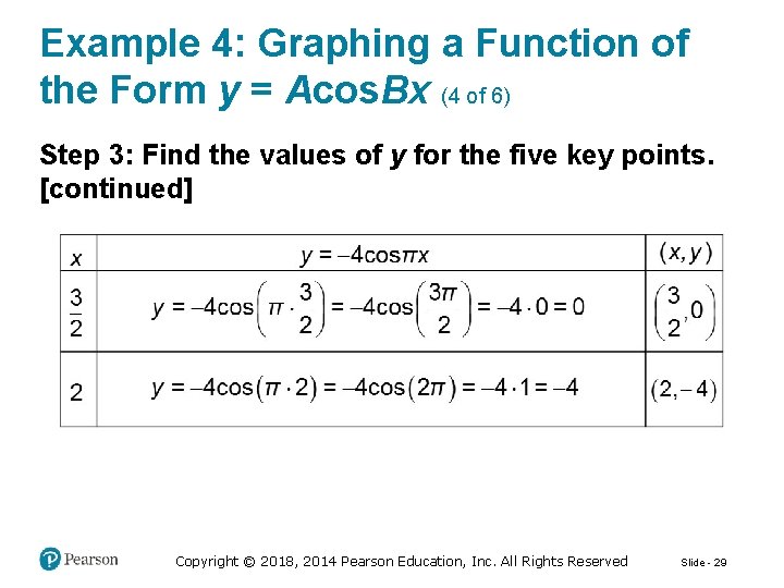 Example 4: Graphing a Function of the Form y = Acos. Bx (4 of