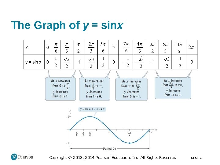 The Graph of y = sinx Copyright © 2018, 2014 Pearson Education, Inc. All