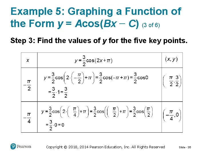 Example 5: Graphing a Function of the Form y = Acos(Bx − C) (3