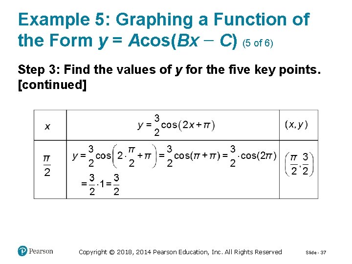 Example 5: Graphing a Function of the Form y = Acos(Bx − C) (5