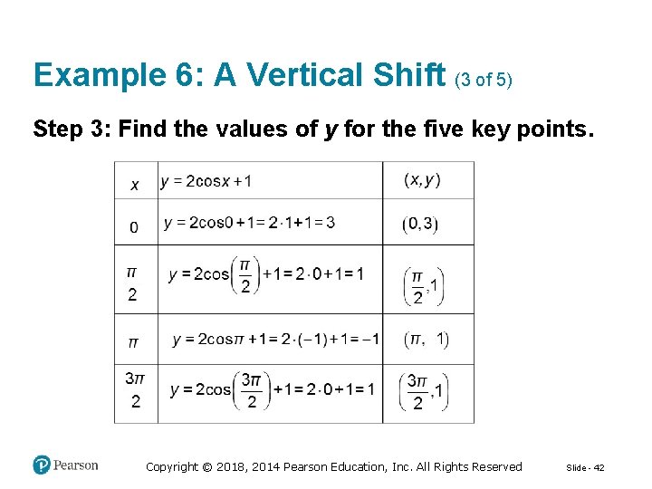 Example 6: A Vertical Shift (3 of 5) Step 3: Find the values of