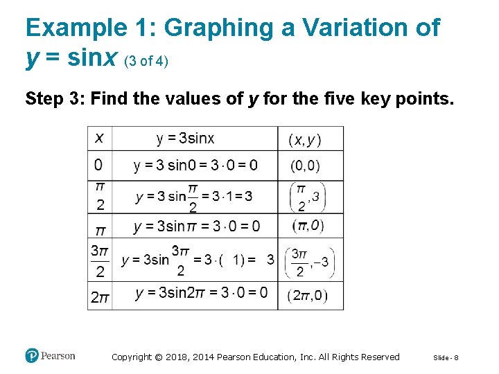 Example 1: Graphing a Variation of y = sinx (3 of 4) Step 3: