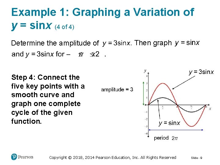Example 1: Graphing a Variation of y = sinx (4 of 4) Determine the