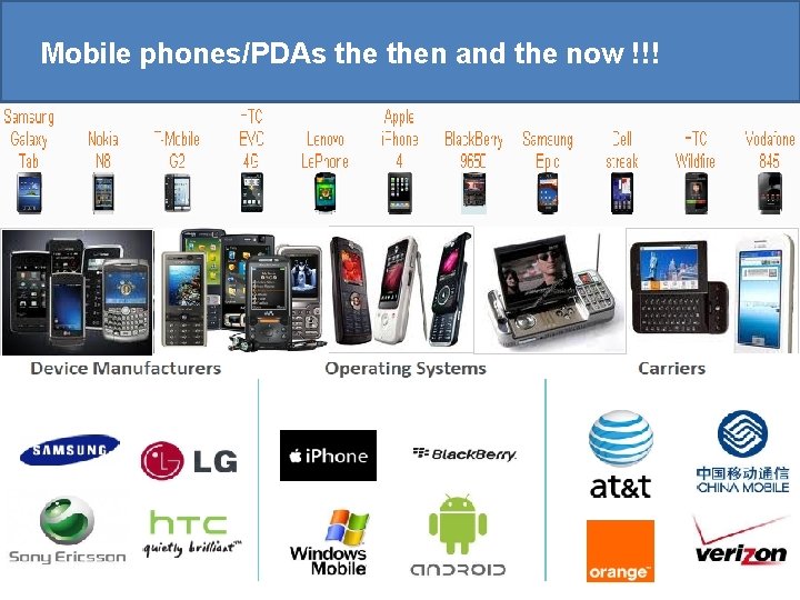 Mobile phones/PDAs then and the now !!! Copyright © 2010 Accenture All Rights Reserved.