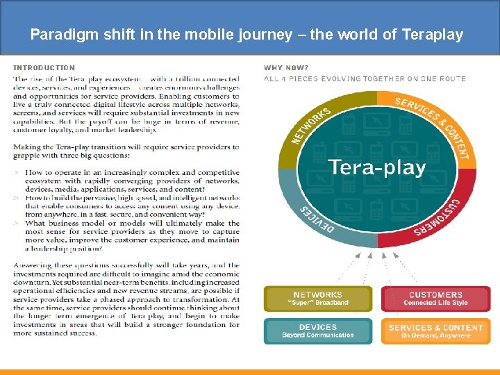 Paradigm shift in the mobile journey – the world of Teraplay Copyright © 2010