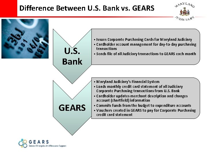 Difference Between U. S. Bank vs. GEARS U. S. Bank GEARS • Issues Corporate