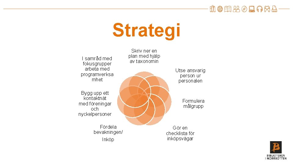 Strategi I samråd med fokusgrupper arbeta med programverksa mhet Bygg upp ett kontaktnät med