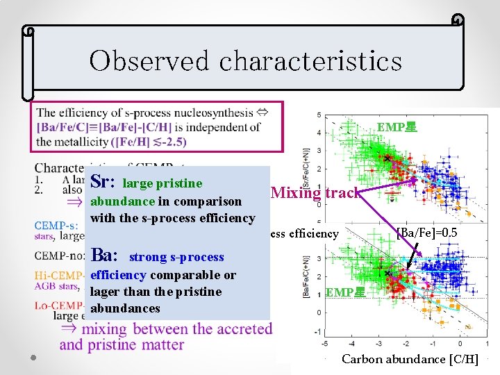 Observed characteristics EMP星 Sr: large pristine abundance in comparison with the s-process efficiency Mixing Observed characteristics EMP星 Sr: large pristine abundance in comparison with the s-process efficiency Mixing