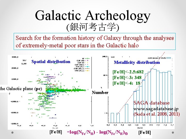 Galactic Archeology (銀河考古学) Search for the formation history of Galaxy through the analyses of Galactic Archeology (銀河考古学) Search for the formation history of Galaxy through the analyses of
