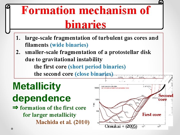 Formation mechanism of binaries 1. large-scale fragmentation of turbulent gas cores and filaments (wide Formation mechanism of binaries 1. large-scale fragmentation of turbulent gas cores and filaments (wide